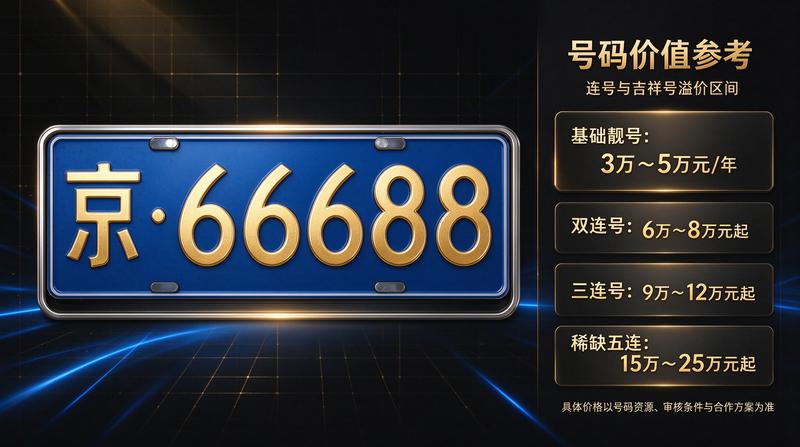 新能源车市资讯