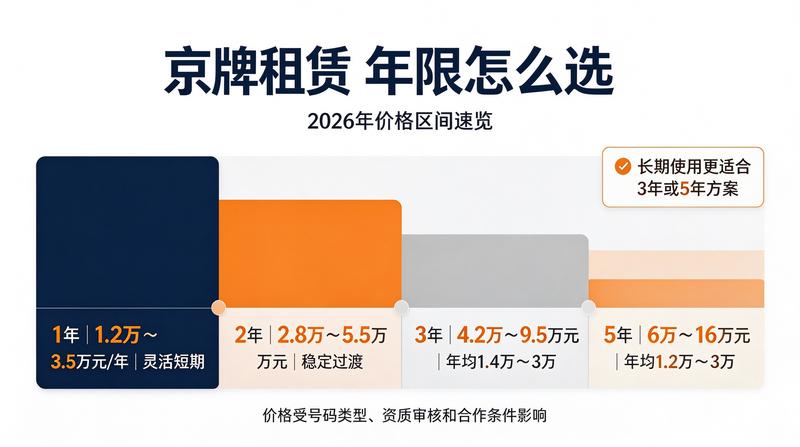 北京小牛京牌数据分析